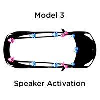 Model 3 SR Speaker Activation